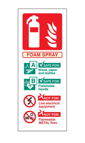 Afff Extinguisher Identification