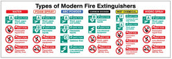 Types Of Modern Fire Extinguishers