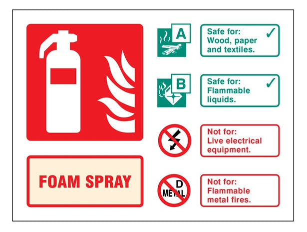 Foam Spray Extinguisher Identification