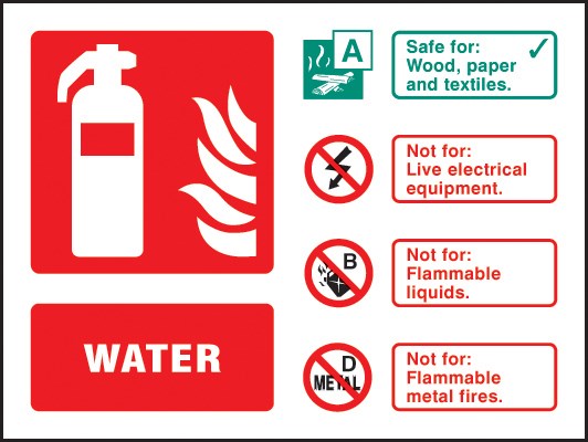 Water Extinguisher Identification