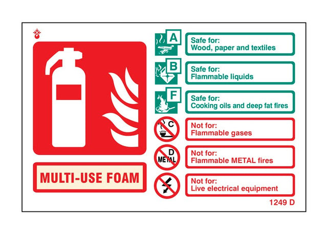 Multi-Use Foam Extinguisher Identification