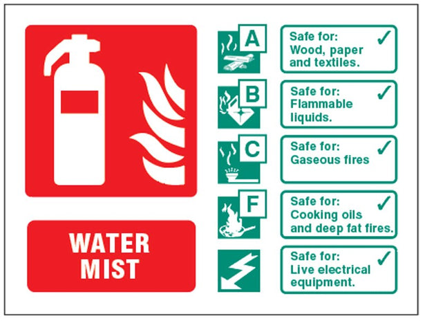 Water Mist Extinguisher Identification