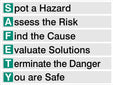 Spot A Hazard, Assess The Risk, Find The Cause, Evaluate Solutions, Terminate The Danger, You Are Safe