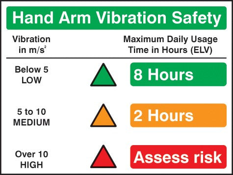 Hand Arm Vibration Safety