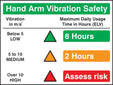 Hand Arm Vibration Safety