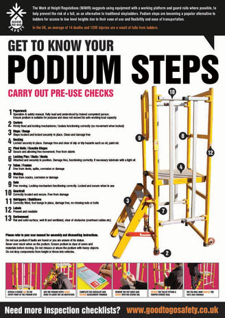 Gtg Podium Steps Inspection Poster 420x594mm Synthetic Paper
