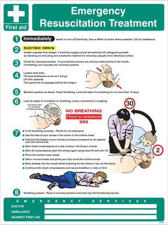 Emergency Resuscitation Treatment Wall Panel 450x600mm