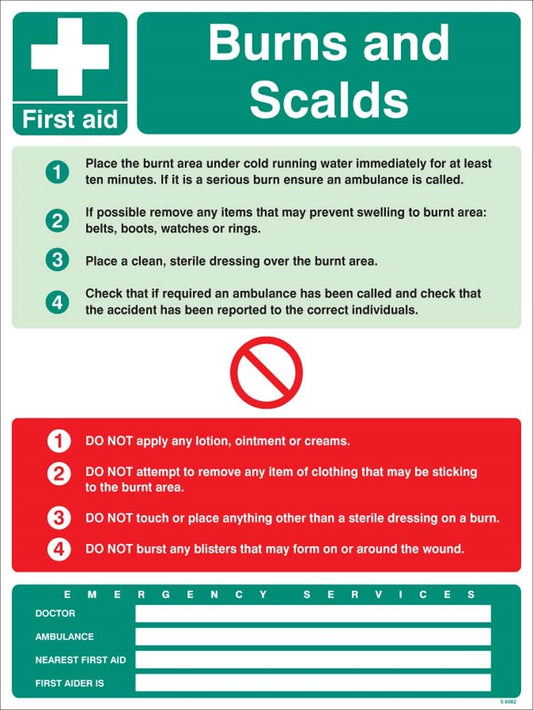 First Aid Burns And Scalds Wall Panel 450x600mm