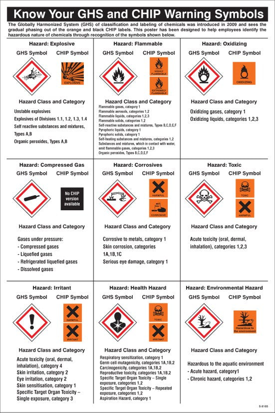 Ghs Symbols Guidance Poster – Nixon Safety