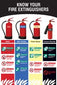 Know Your Fire Extinguishers Poster 510x760mm Synthetic Paper